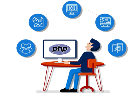 PHP Versions